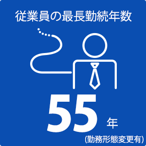 従業員の最長勤続年数 55年（勤務形態変更有）